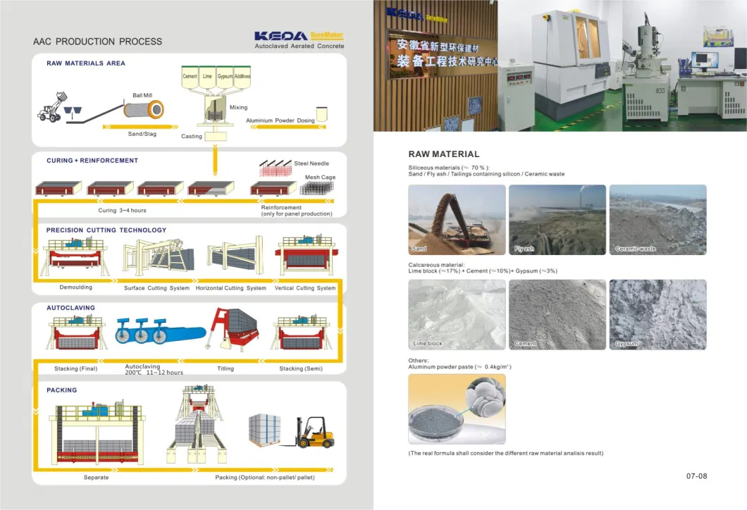 Aerated Concrete Block Production Machine for Building Material Making